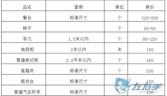 櫥柜上門維修如何收費(fèi)，櫥柜師傅上門維修報價