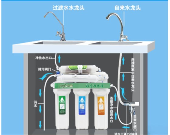 解析直飲機(jī)是什么？直飲機(jī)和家用凈水器對比