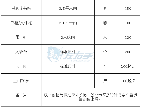 左右手平臺成品家具安裝的收費(fèi)標(biāo)準(zhǔn)3