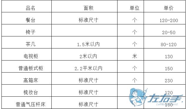 櫥柜上門維修如何收費(fèi)，櫥柜師傅上門維修報(bào)價(jià)