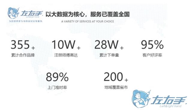 家具安裝平臺如何選擇，家具安裝平臺最佳推薦