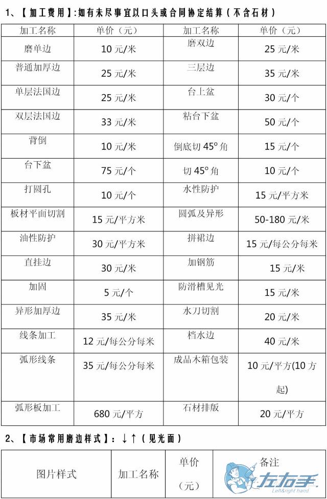 衣柜安裝價格多少錢合理，衣柜安裝收費報