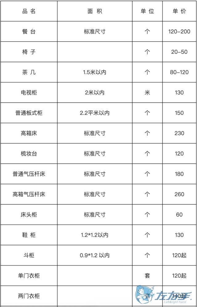 家具安裝收費(fèi)表，家具安裝到底怎么收費(fèi)