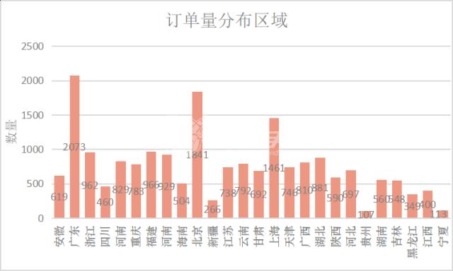 左右手家具安裝平臺沒有訂單？如何正確使用左右手易接單app