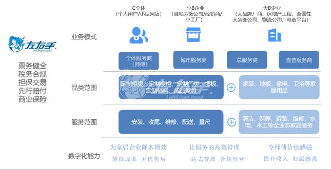 從產(chǎn)品經(jīng)理的角度，看平臺