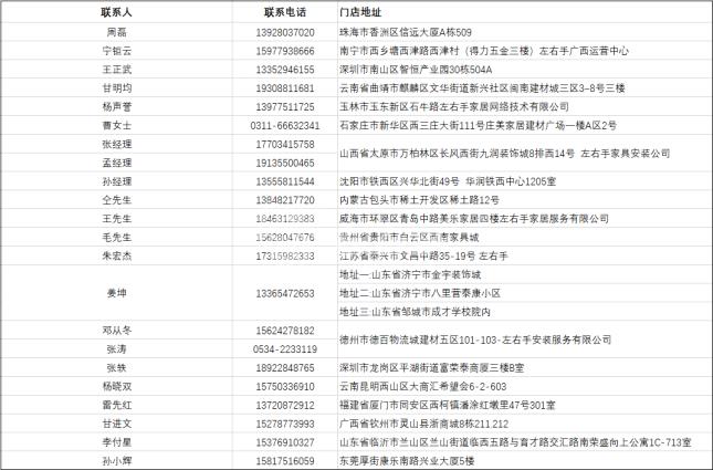 各大省市的安裝師傅注意了，左右手全國招募會第二期已經開啟！