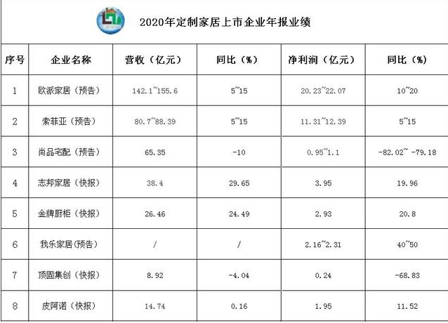 生活家居軟裝飾：從定制家居行業(yè)發(fā)展趨勢關鍵詞，看定制家居企業(yè)如何跑出新姿態(tài)？