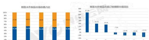 定制家居裝飾：企業(yè)加大定制家居基地建設(shè)，中高端家居定制將成風(fēng)口