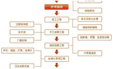 復式裝修樣板房：家居裝修過程中的注意事項有哪些？
