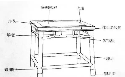 明清紅木家具知識(shí)：紅木家具部件圖解，鑒賞紅木的第一步