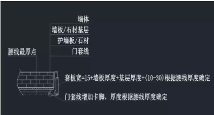 上海整木定制：整木定制之護墻板設計的收口問題您知道多少？