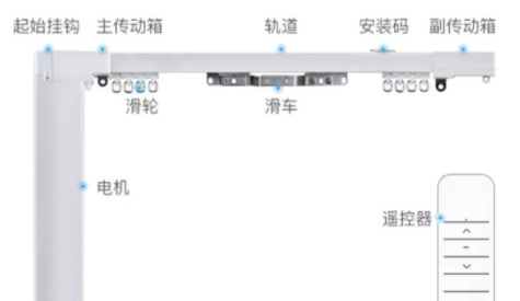 電動窗簾軌道價格：智能家居電動窗簾軌道壞了或不合適怎么辦？