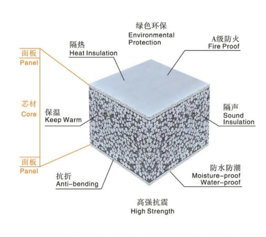 輕質(zhì)隔墻板設備：輕質(zhì)隔墻板是什么？