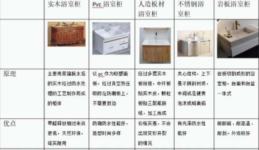 浴室裝修設(shè)計(jì)：浴室柜有哪些分類？不同種類浴室柜對裝修條件有要求嗎？