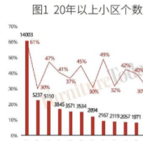 軟體家具藝術(shù)：廚衛(wèi)最受關(guān)注、軟體大有可為？