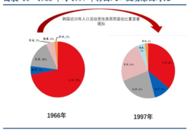 中式家裝防水：家居家裝行業(yè)研究，家居家裝龍頭在哪里誕生？