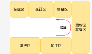 【櫥柜展廳設(shè)計(jì)圖】櫥柜設(shè)計(jì)技巧，廚房裝修前必備知識
