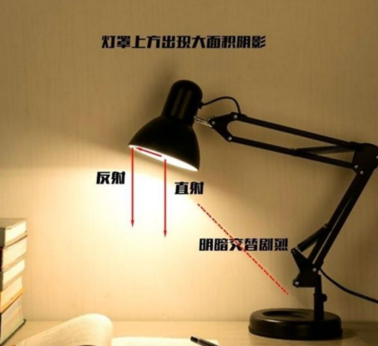 【護眼臺燈品牌】智能臺燈選購: 護眼臺燈怎么選？