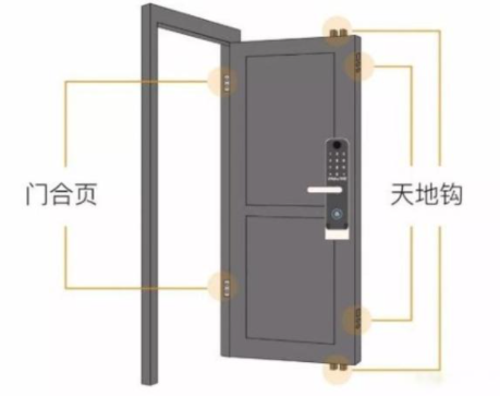 防盜門鎖具十大品牌：智能鎖安裝過程中有必要拆除天地鉤嗎？