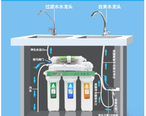 解析直飲機(jī)是什么？直飲機(jī)和家用凈水器對(duì)比